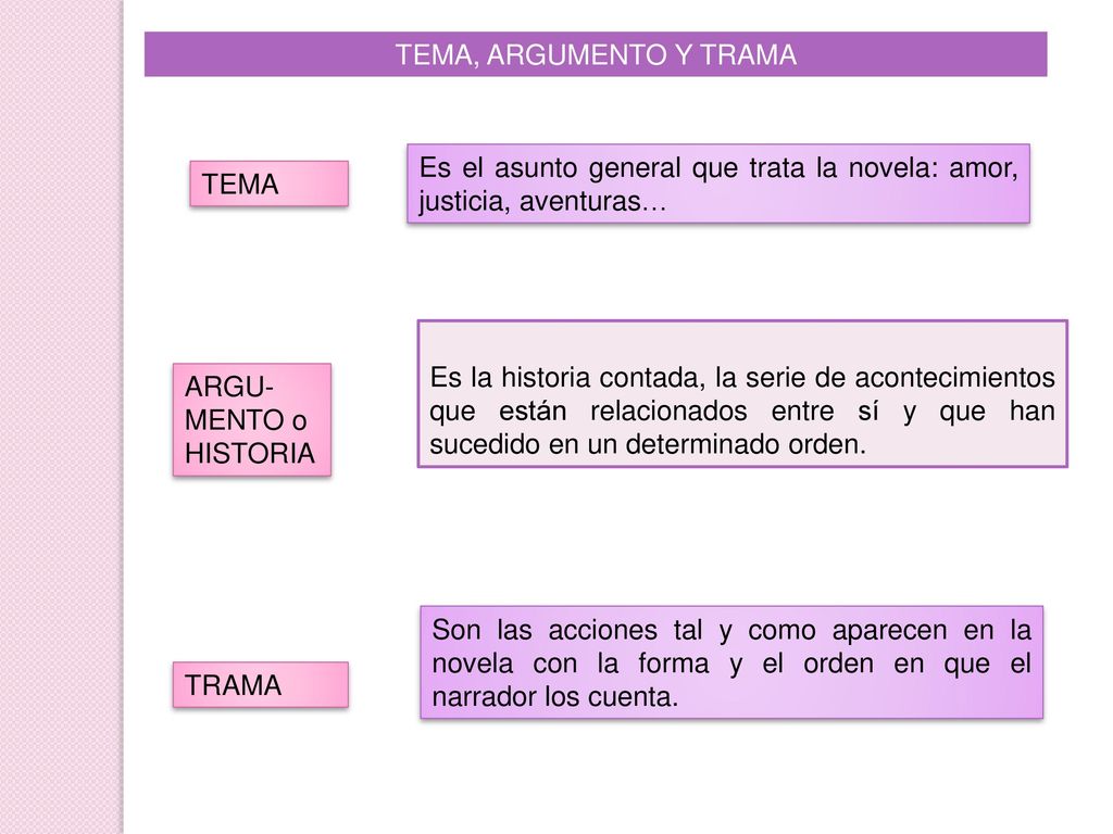 TEMA, ARGUMENTO Y TRAMA Es el asunto general que trata la novela: amor, justicia, aventuras… TEMA.