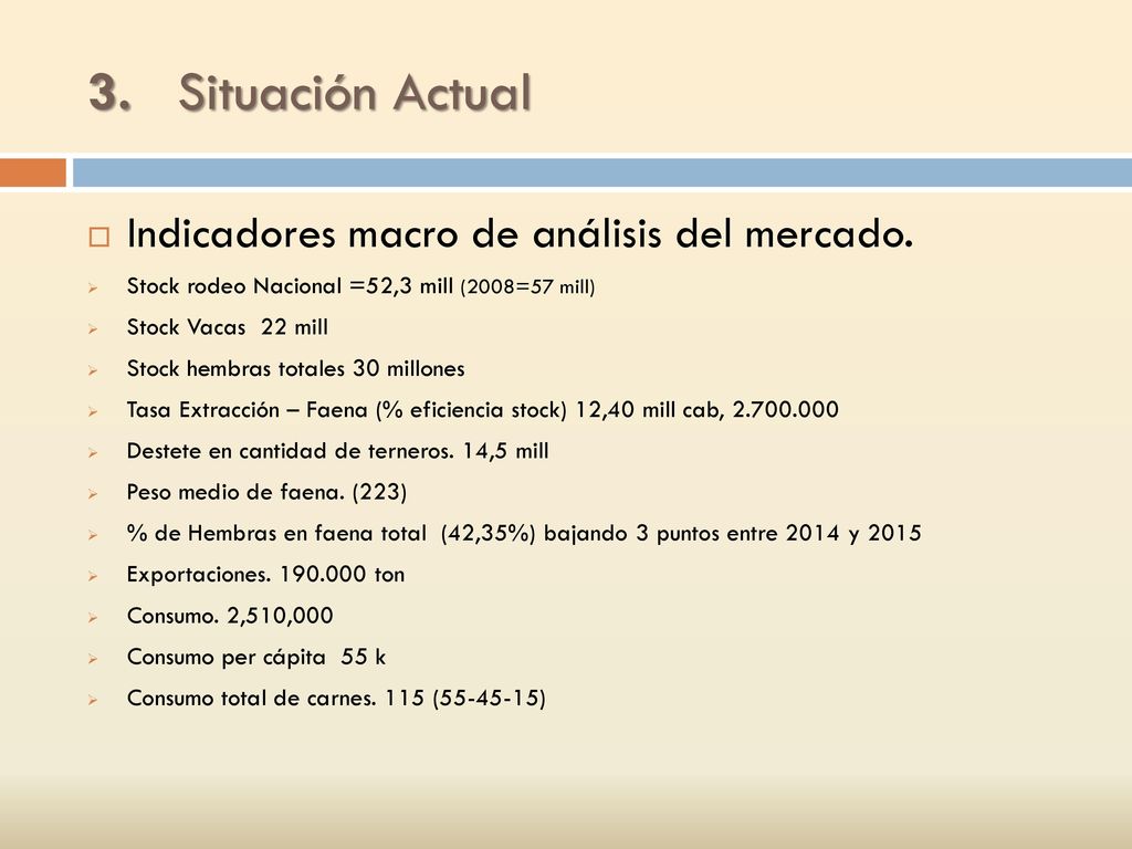 3. Situación Actual Indicadores macro de análisis del mercado.