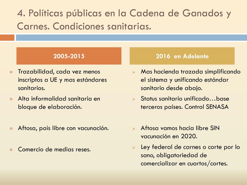 4. Políticas públicas en la Cadena de Ganados y Carnes