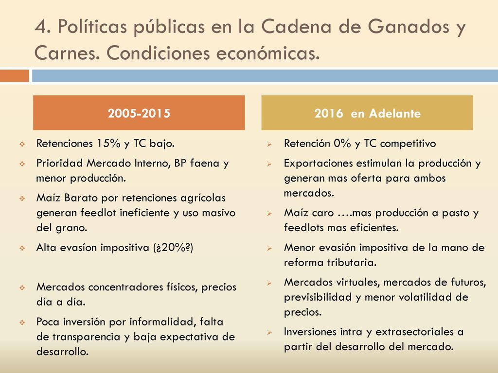 4. Políticas públicas en la Cadena de Ganados y Carnes