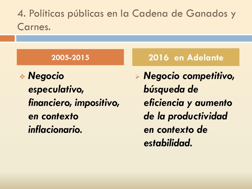 4. Políticas públicas en la Cadena de Ganados y Carnes.