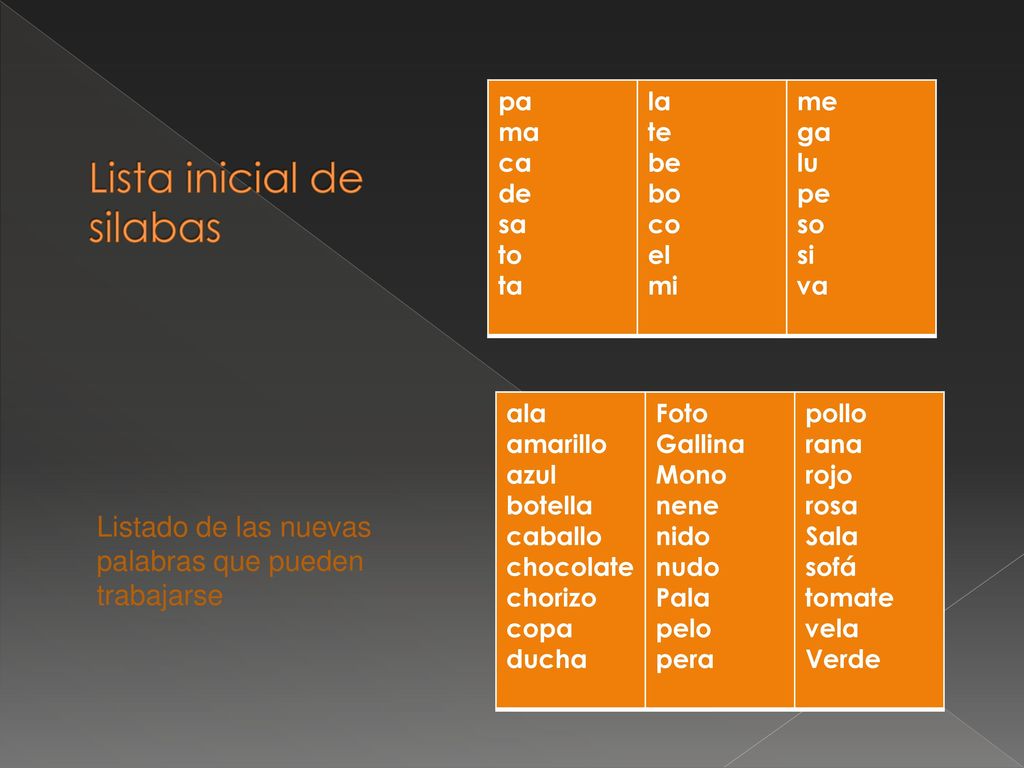 Lista inicial de silabas