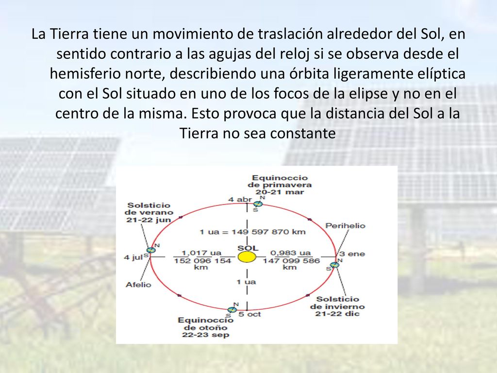 La Tierra tiene un movimiento de traslación alrededor del Sol, en sentido contrario a las agujas del reloj si se observa desde el hemisferio norte, describiendo una órbita ligeramente elíptica con el Sol situado en uno de los focos de la elipse y no en el centro de la misma.