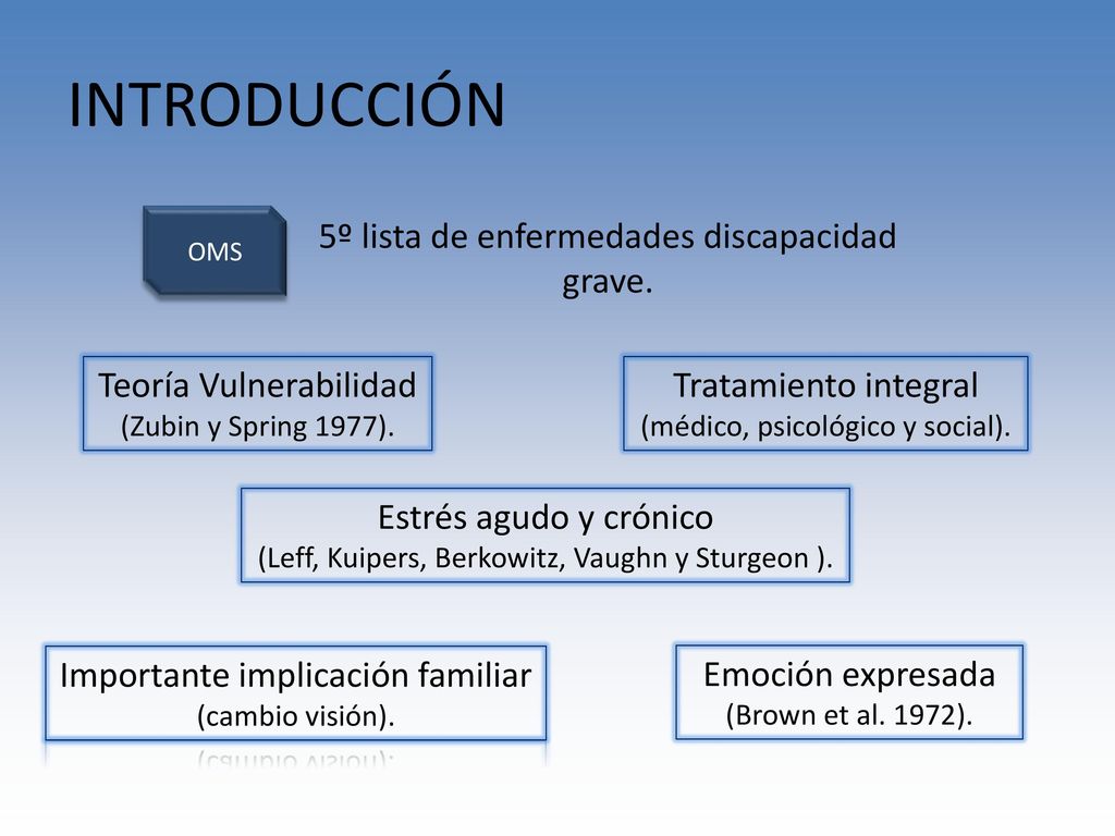INTRODUCCIÓN 5º lista de enfermedades discapacidad grave.
