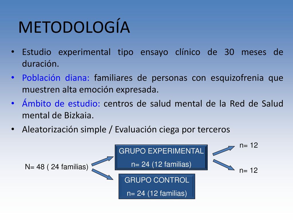 METODOLOGÍA Estudio experimental tipo ensayo clínico de 30 meses de duración.