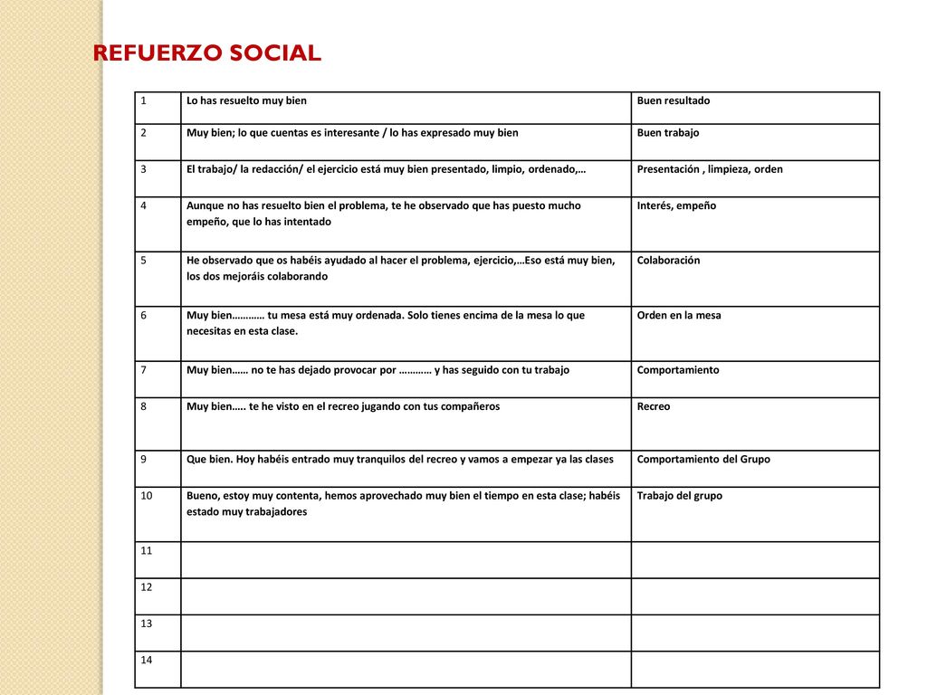 REFUERZO SOCIAL 1 Lo has resuelto muy bien Buen resultado 2