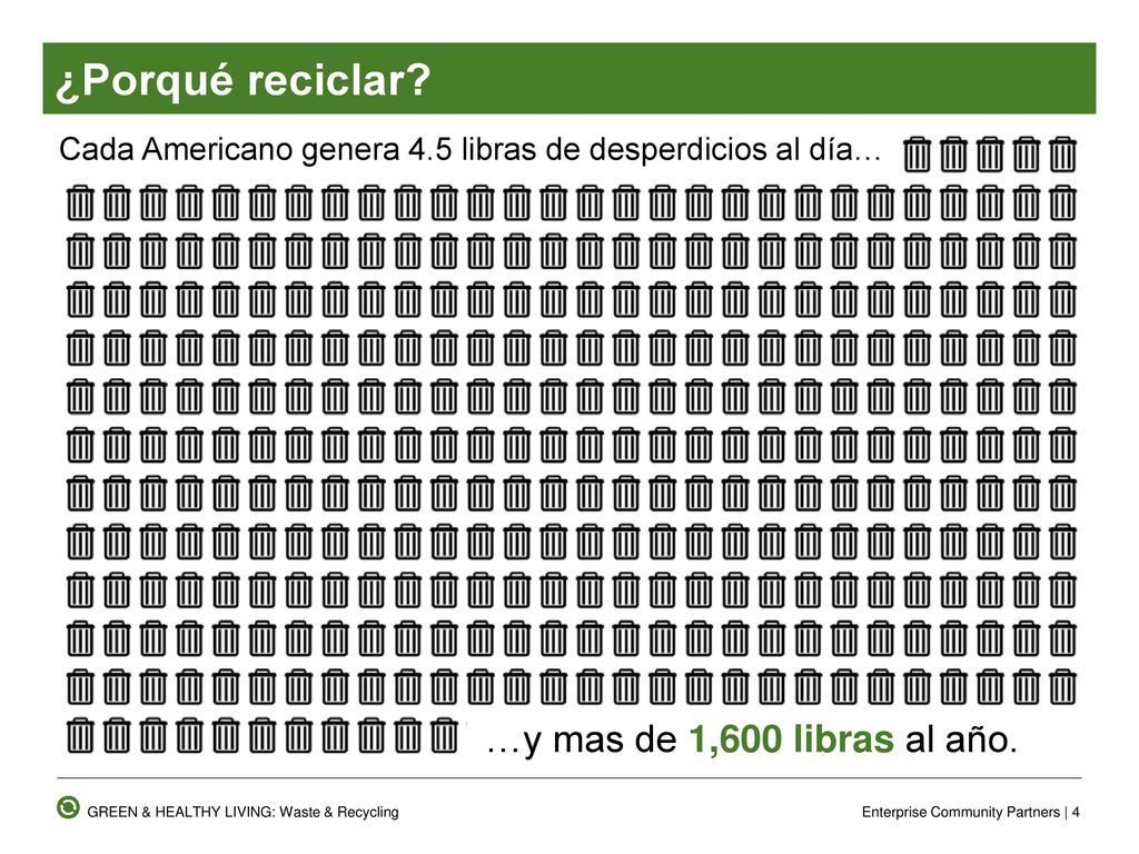 ¿Porqué reciclar Cada Americano genera 4.5 libras de desperdicios al día… 1600 pounds is roughly equivalent in weight to 8 full size refrigerators.