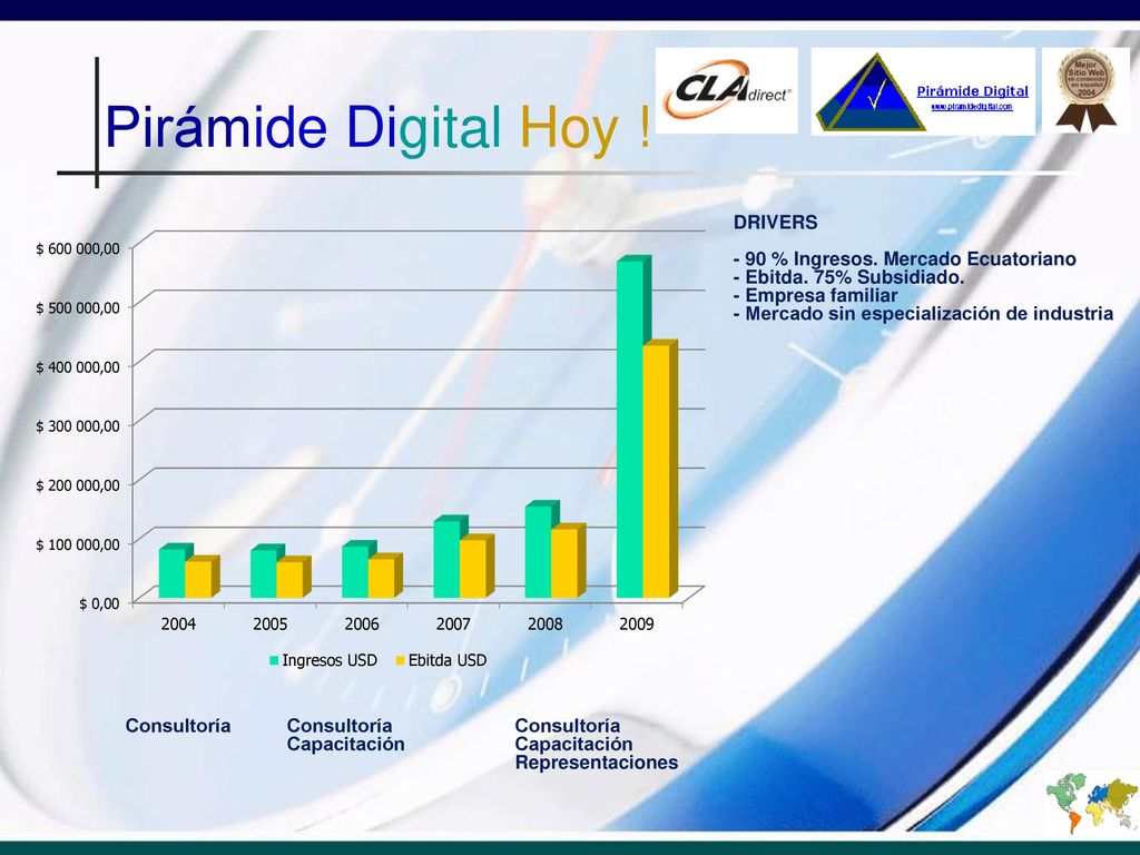 Pirámide Digital Hoy ! DRIVERS - 90 % Ingresos. Mercado Ecuatoriano