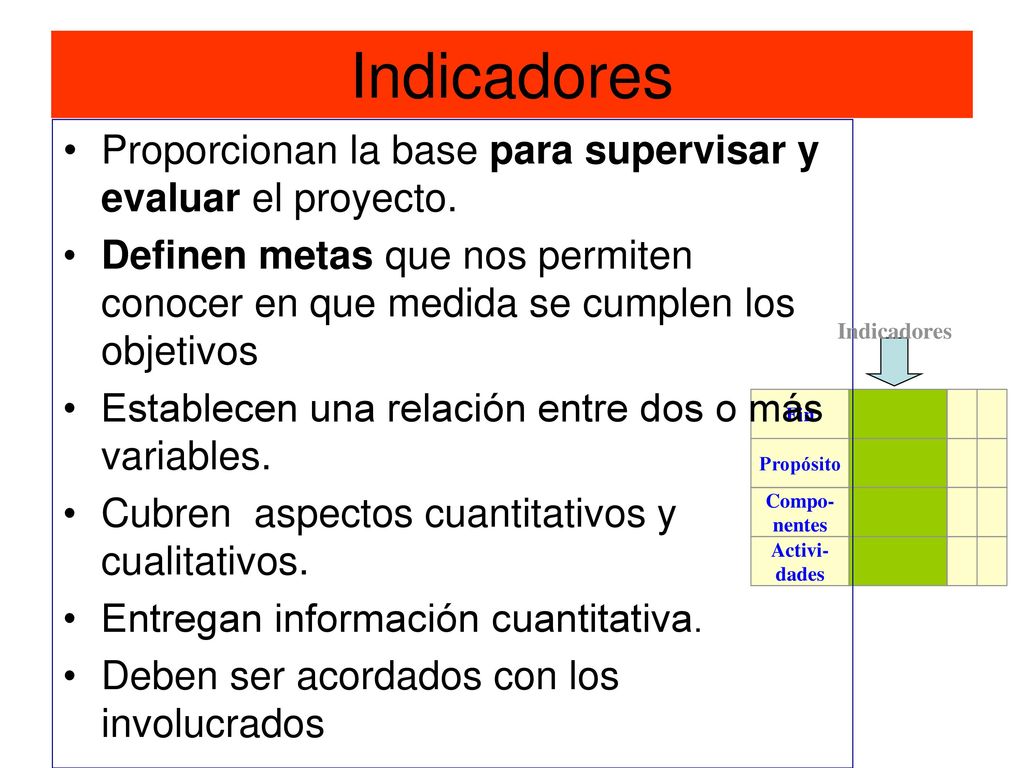 Indicadores Proporcionan la base para supervisar y evaluar el proyecto.