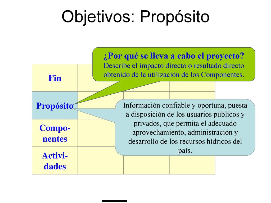 Objetivos: Propósito ¿Por qué se lleva a cabo el proyecto Fin