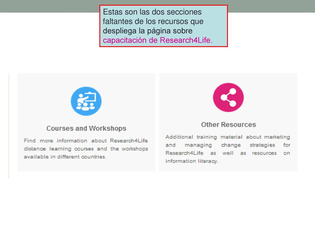 Estas son las dos secciones faltantes de los recursos que despliega la página sobre capacitación de Research4Life.