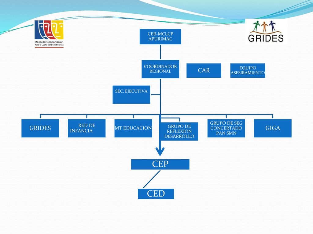 CEP CED GRIDES GIGA CAR RED DE INFANCIA MT EDUCACION