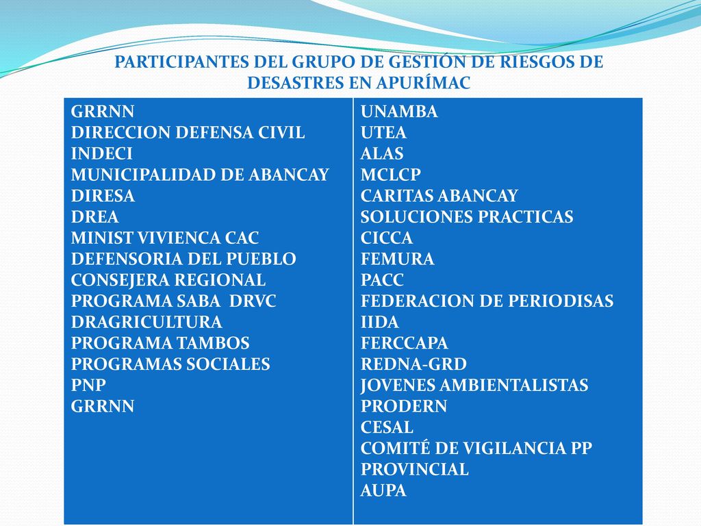 PARTICIPANTES DEL GRUPO DE GESTIÓN DE RIESGOS DE DESASTRES EN APURÍMAC