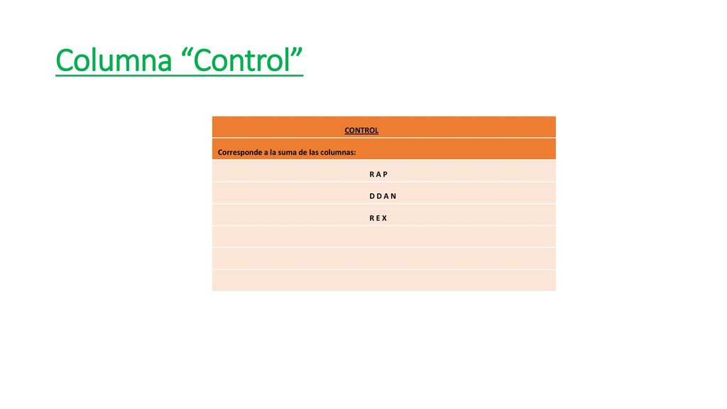 Columna Control CONTROL Corresponde a la suma de las columnas: R A P