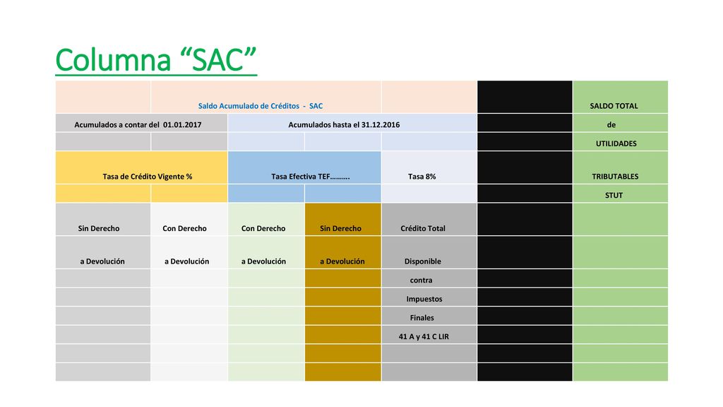 Columna SAC Saldo Acumulado de Créditos - SAC SALDO TOTAL
