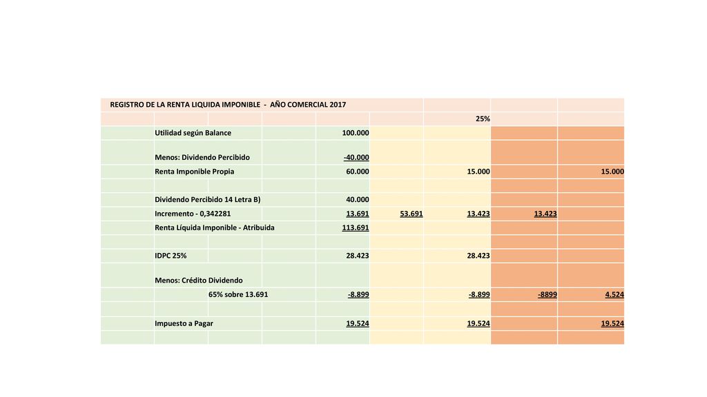 REGISTRO DE LA RENTA LIQUIDA IMPONIBLE - AÑO COMERCIAL 2017