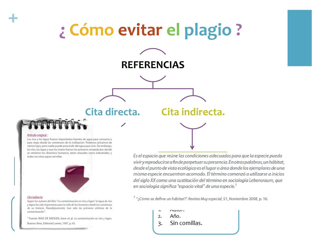 ¿ Cómo evitar el plagio REFERENCIAS Cita directa. Cita indirecta.