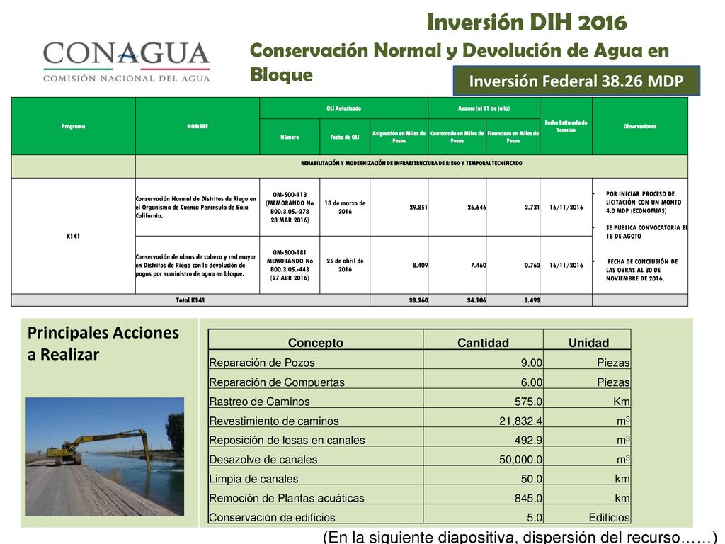 Inversión DIH 2016 Conservación Normal y Devolución de Agua en Bloque