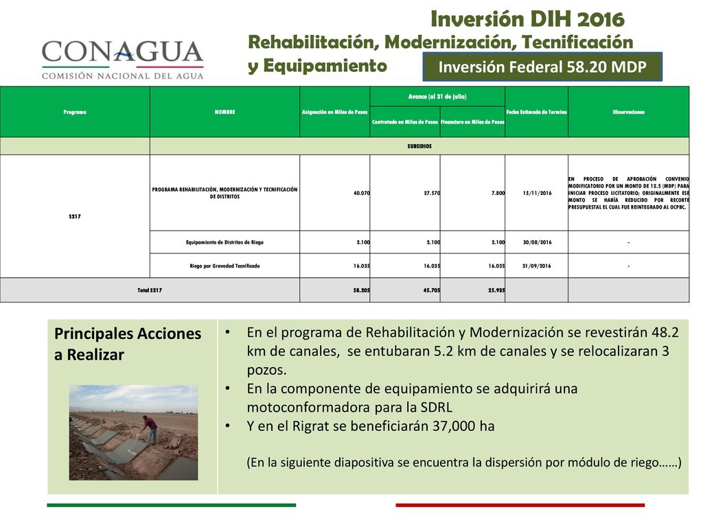 Inversión DIH 2016 Rehabilitación, Modernización, Tecnificación y Equipamiento. Inversión Federal MDP.