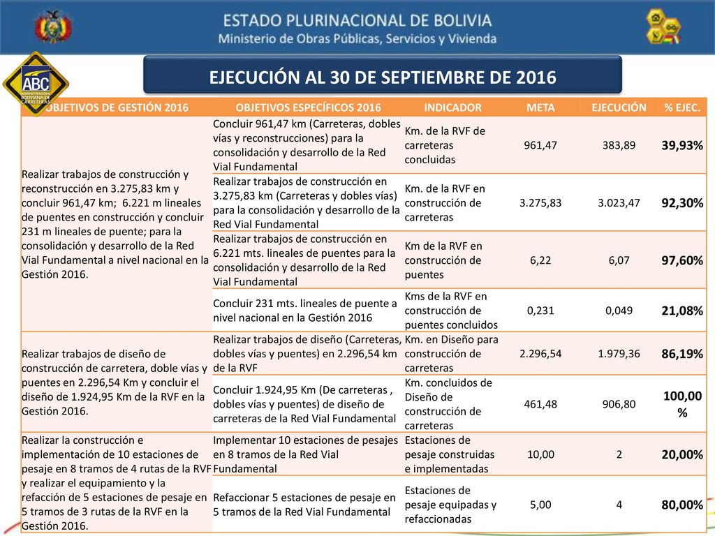 EJECUCIÓN AL 30 DE SEPTIEMBRE DE 2016 OBJETIVOS ESPECÍFICOS 2016