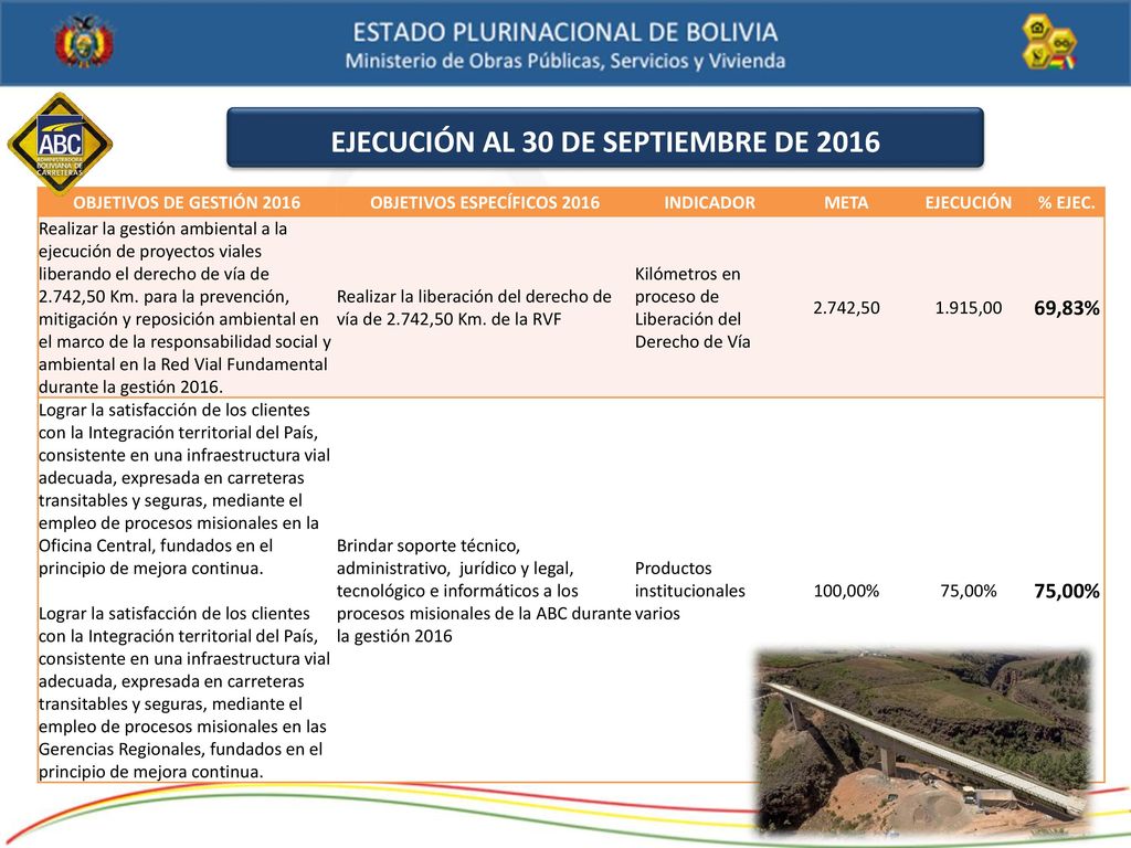EJECUCIÓN AL 30 DE SEPTIEMBRE DE 2016 OBJETIVOS ESPECÍFICOS 2016