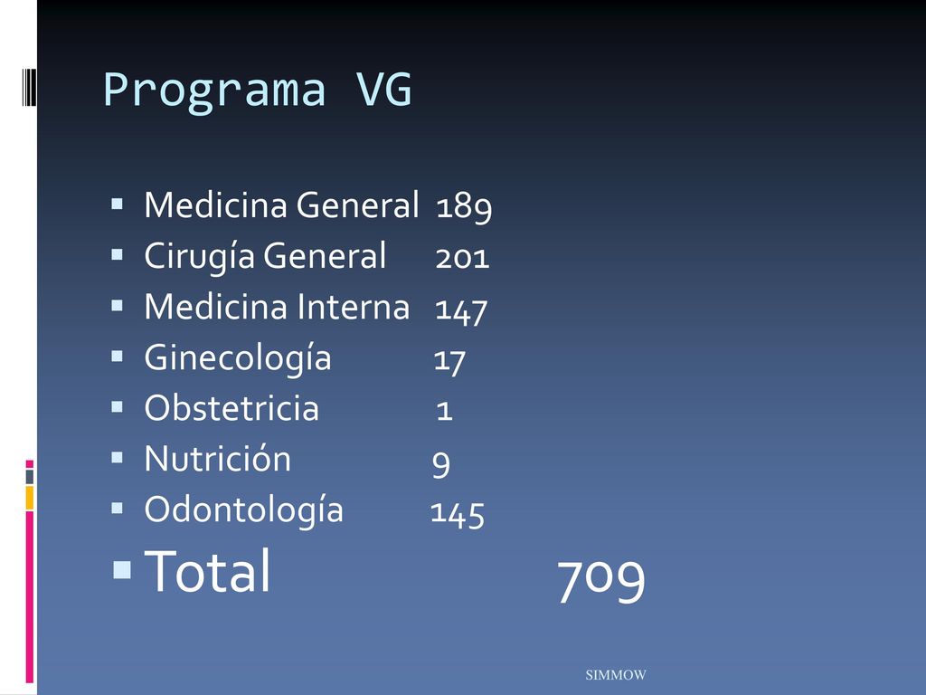 Total 709 Programa VG Medicina General 189 Cirugía General 201