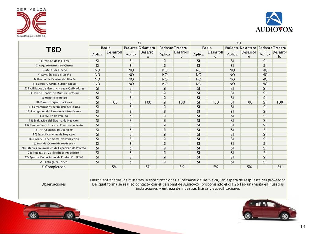 TBD A1 A3 Radio Parlante Delantero Parlante Trasero Aplica Desarrollo