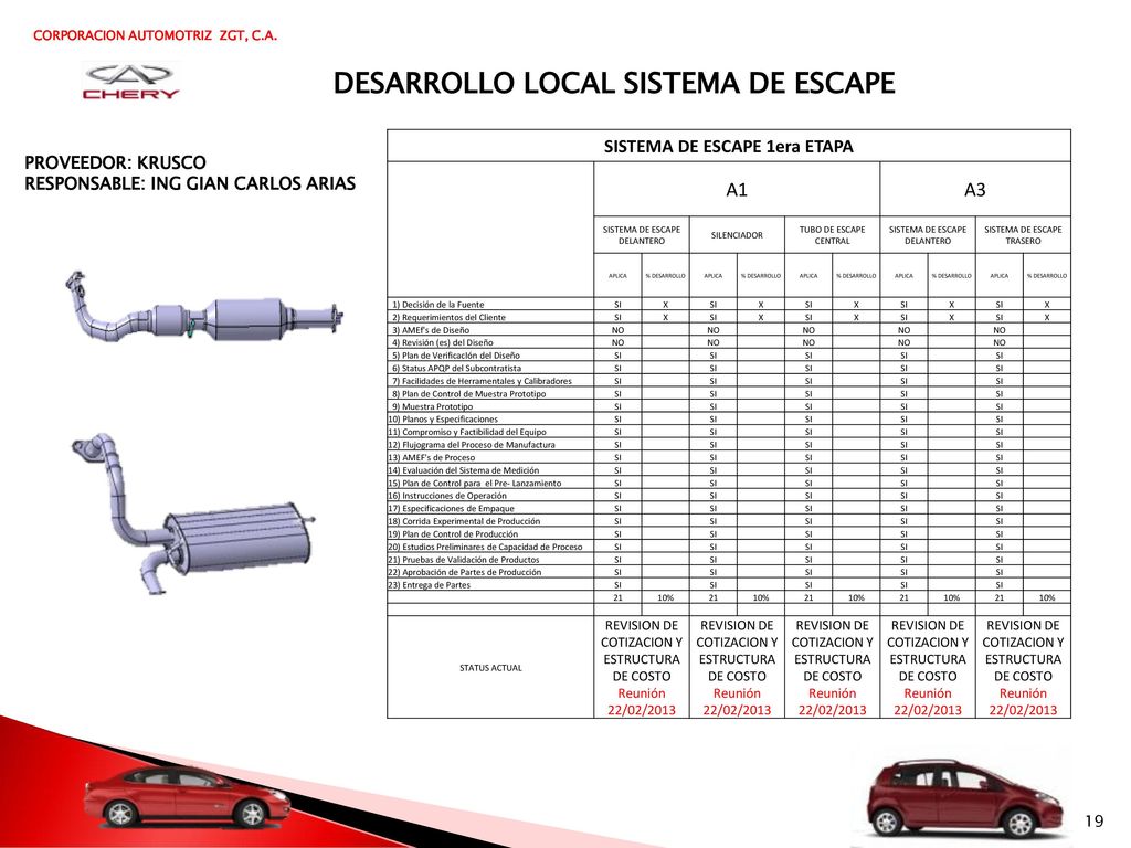 DESARROLLO LOCAL SISTEMA DE ESCAPE SISTEMA DE ESCAPE 1era ETAPA