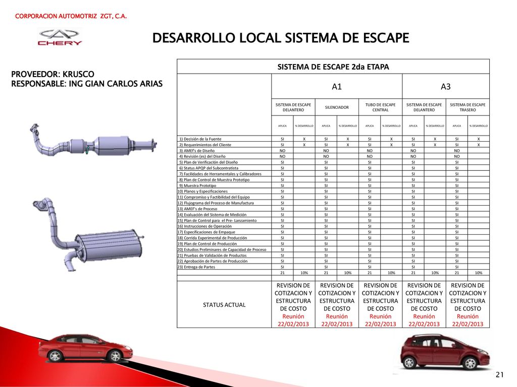 DESARROLLO LOCAL SISTEMA DE ESCAPE SISTEMA DE ESCAPE 2da ETAPA
