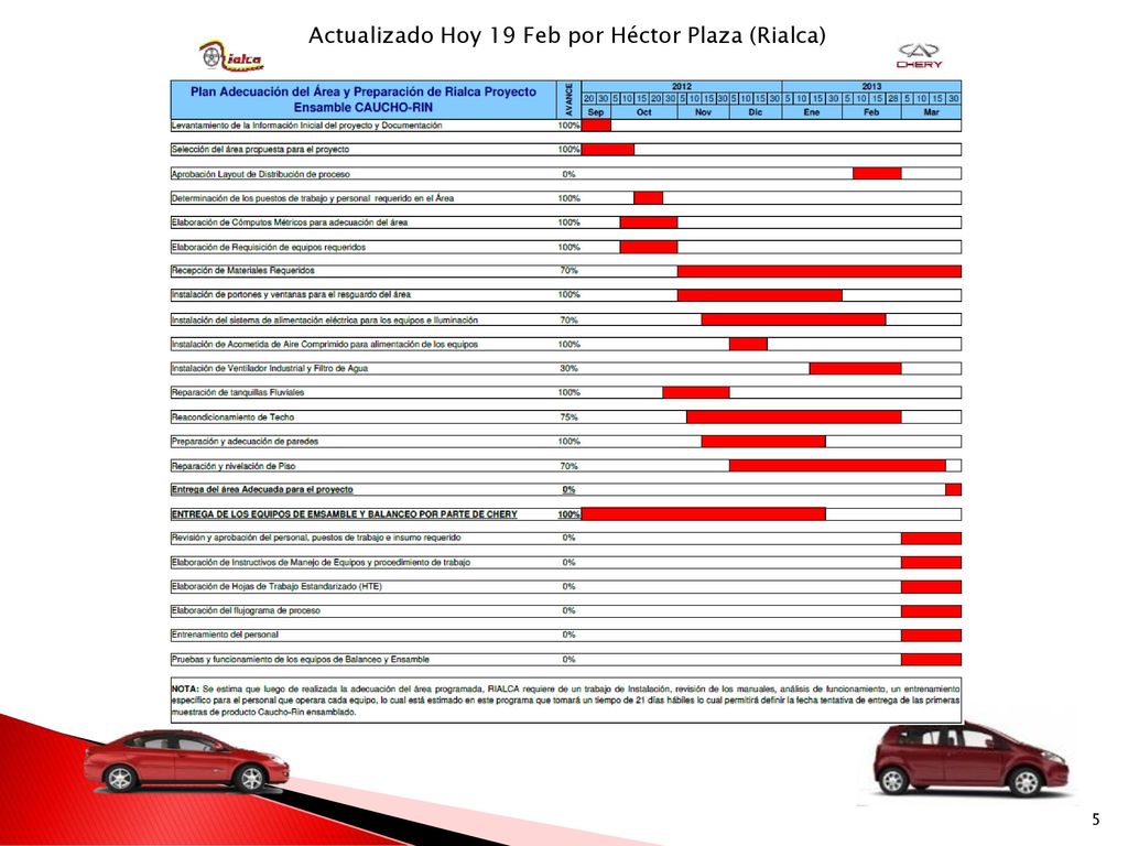 Actualizado Hoy 19 Feb por Héctor Plaza (Rialca)