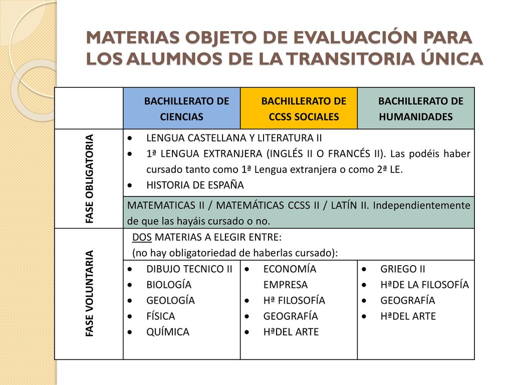 MATERIAS OBJETO DE EVALUACIÓN PARA LOS ALUMNOS DE LA TRANSITORIA ÚNICA