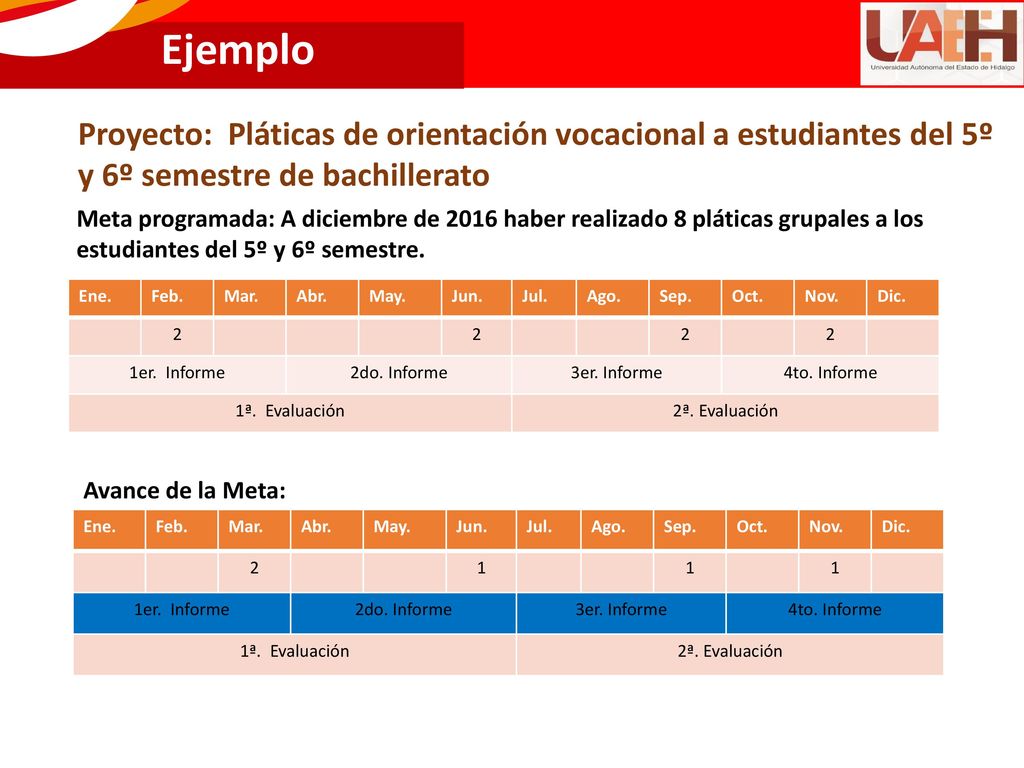 Ejemplo Proyecto: Pláticas de orientación vocacional a estudiantes del 5º y 6º semestre de bachillerato.