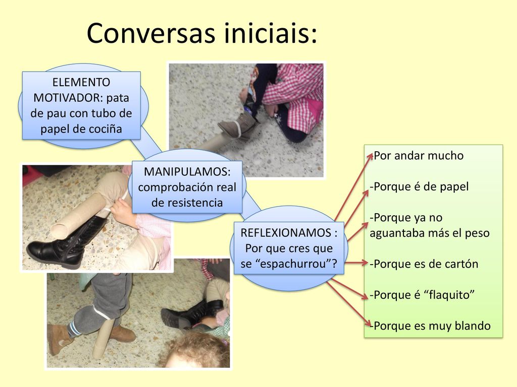Conversas iniciais: ELEMENTO MOTIVADOR: pata de pau con tubo de papel de cociña. -Por andar mucho.