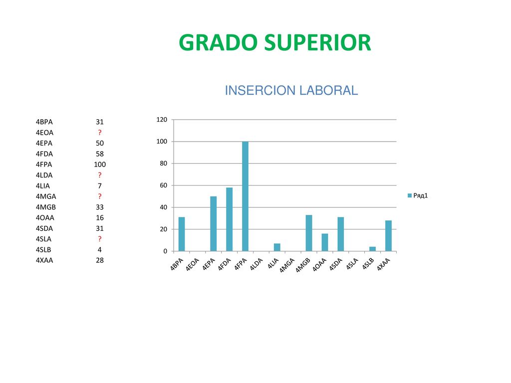 GRADO SUPERIOR INSERCION LABORAL 4BPA 31 4EOA 4EPA 50 4FDA 58 4FPA