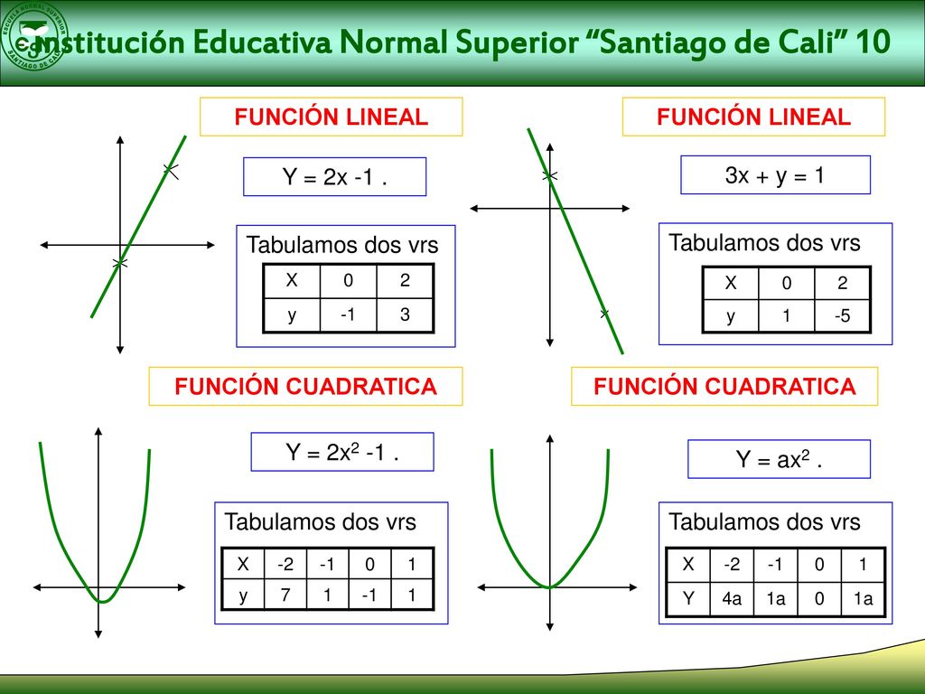 Institución Educativa Normal Superior Santiago de Cali 10
