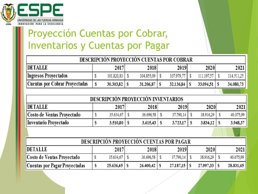 Proyección Cuentas por Cobrar, Inventarios y Cuentas por Pagar