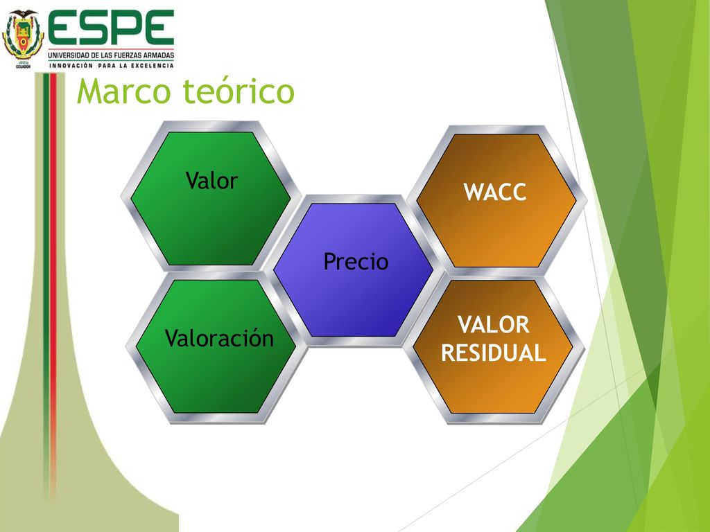 Marco teórico Valor WACC Precio Valoración VALOR RESIDUAL