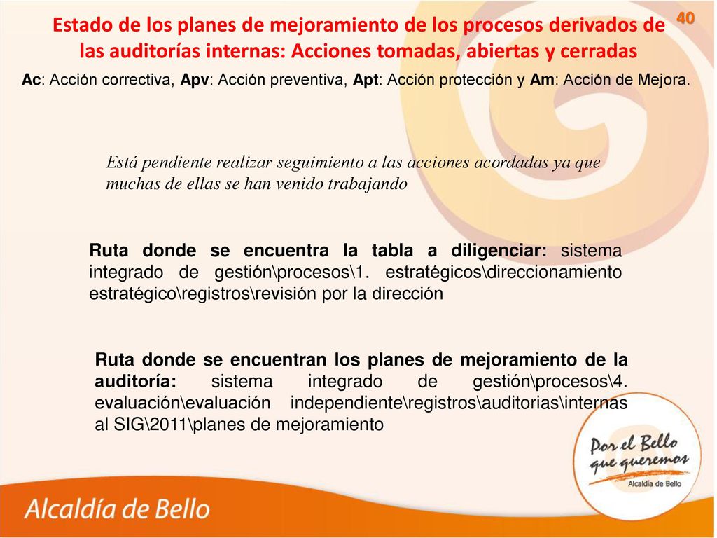 Estado de los planes de mejoramiento de los procesos derivados de las auditorías internas: Acciones tomadas, abiertas y cerradas