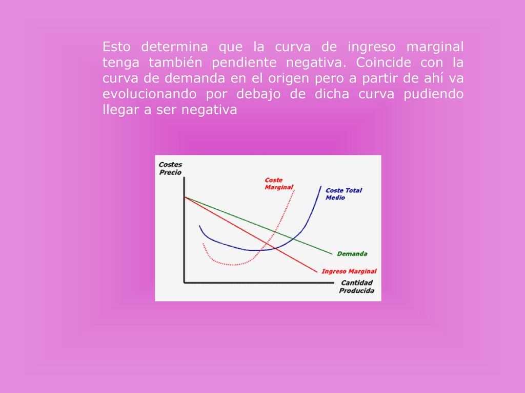 Esto determina que la curva de ingreso marginal tenga también pendiente negativa.