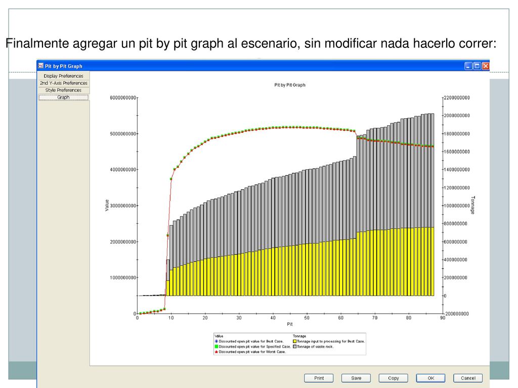 Finalmente agregar un pit by pit graph al escenario, sin modificar nada hacerlo correr: