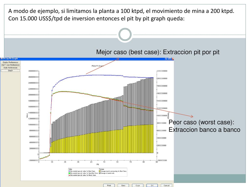 A modo de ejemplo, si limitamos la planta a 100 ktpd, el movimiento de mina a 200 ktpd. Con USS$/tpd de inversion entonces el pit by pit graph queda: