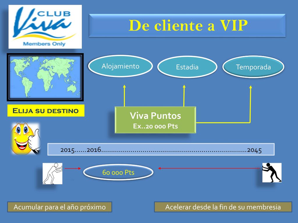 De cliente a VIP Viva Puntos Alojamiento Estadia Temporada