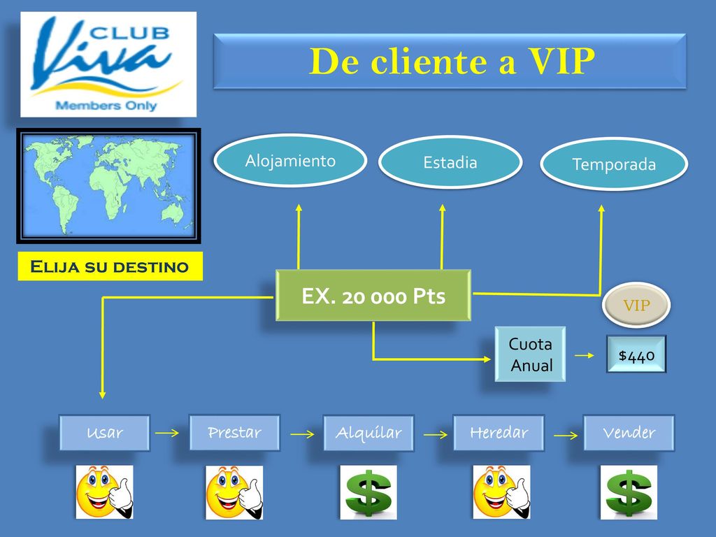 De cliente a VIP EX Pts Alojamiento Estadia Temporada