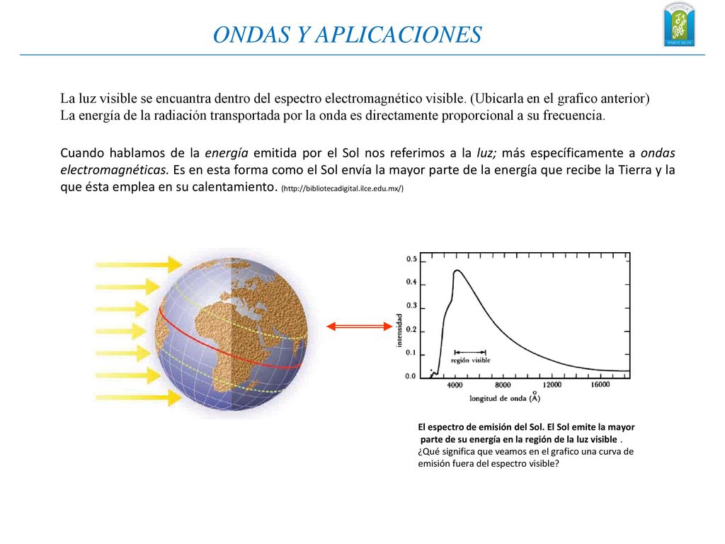 ONDAS Y APLICACIONES La luz visible se encuantra dentro del espectro electromagnético visible. (Ubicarla en el grafico anterior)