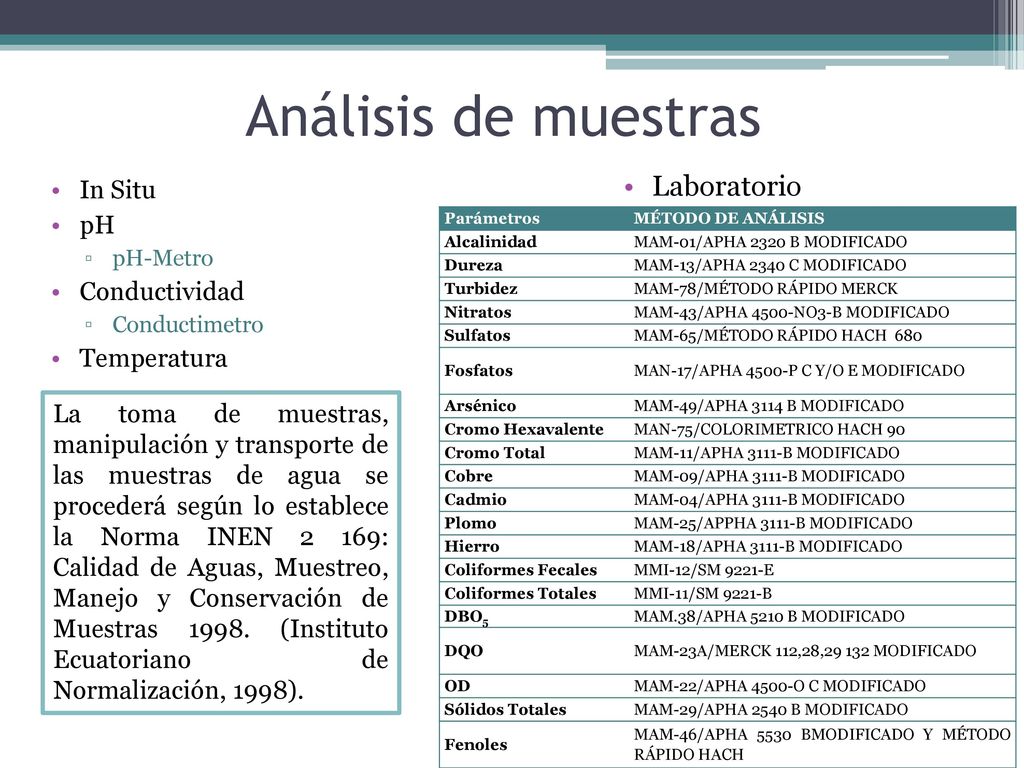 Análisis de muestras Laboratorio In Situ pH Conductividad Temperatura
