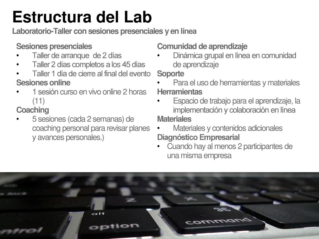 Estructura del Lab Laboratorio-Taller con sesiones presenciales y en línea