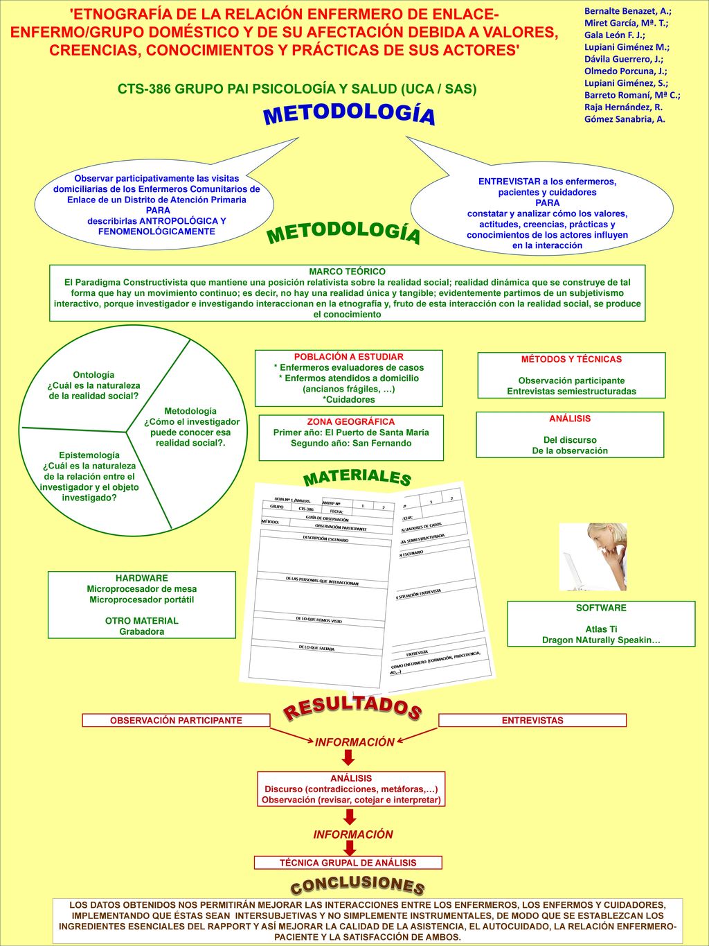 ETNOGRAFÍA DE LA RELACIÓN ENFERMERO DE ENLACE-ENFERMO/GRUPO DOMÉSTICO Y DE SU AFECTACIÓN DEBIDA A VALORES, CREENCIAS, CONOCIMIENTOS Y PRÁCTICAS DE SUS ACTORES