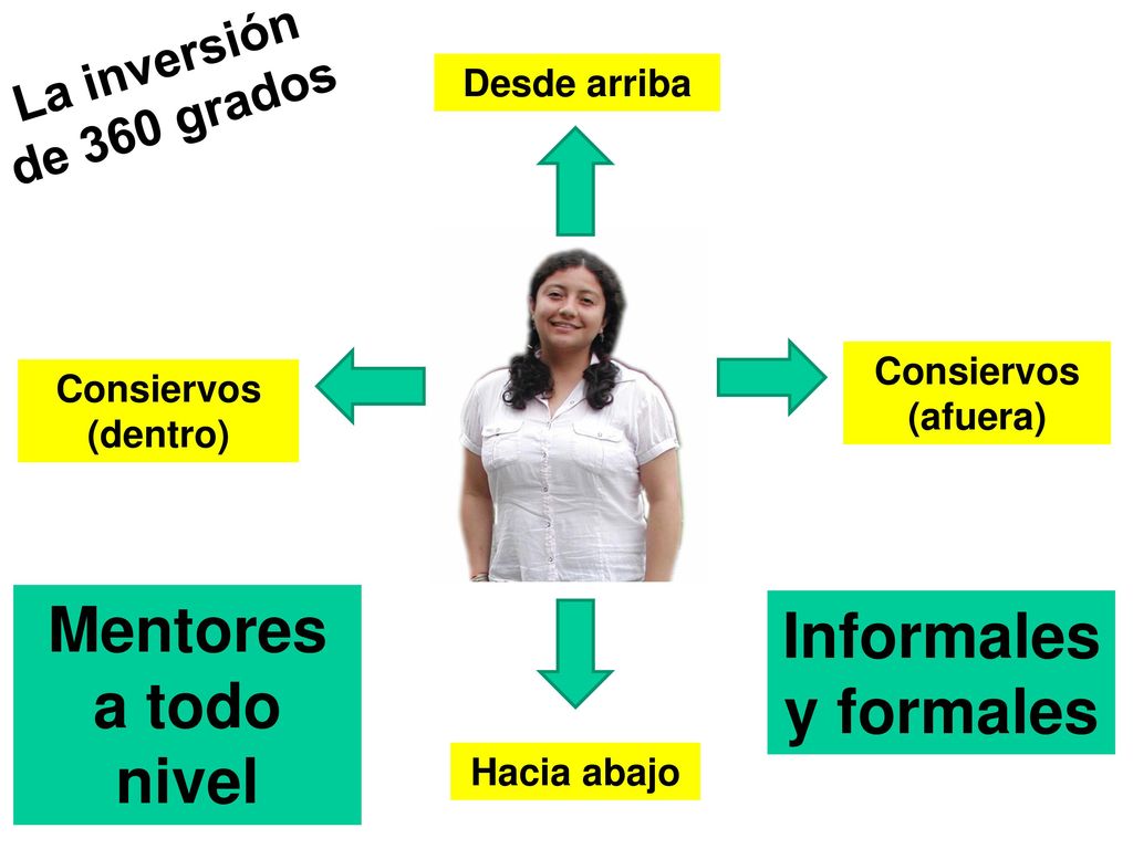 Mentores a todo nivel Informales y formales