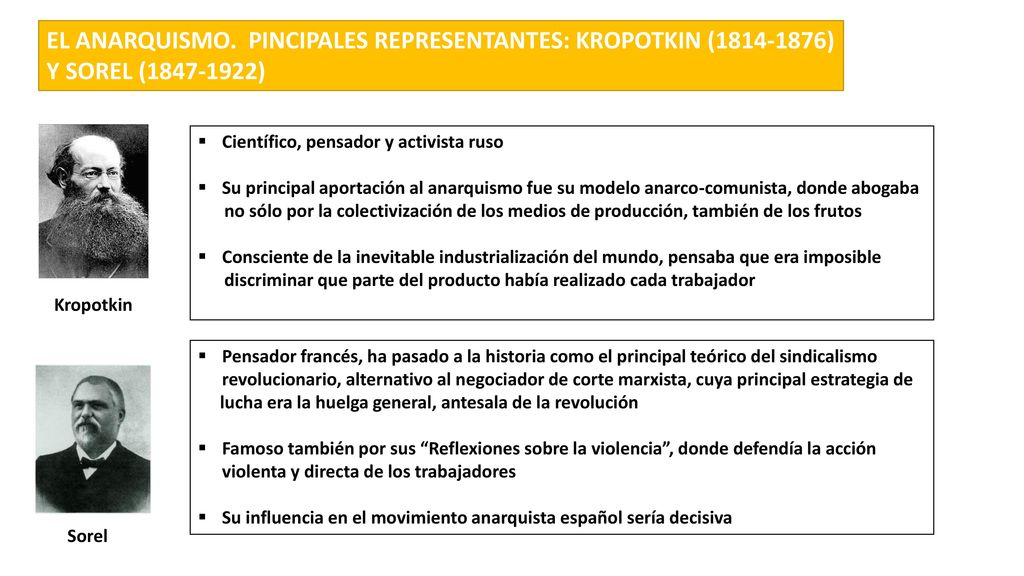 EL ANARQUISMO. PINCIPALES REPRESENTANTES: KROPOTKIN ( ) Y SOREL ( )