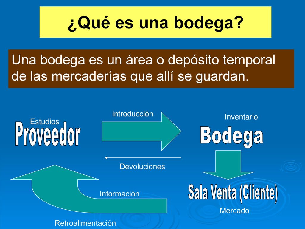 ¿Qué es una bodega Proveedor Bodega Sala Venta (Cliente)